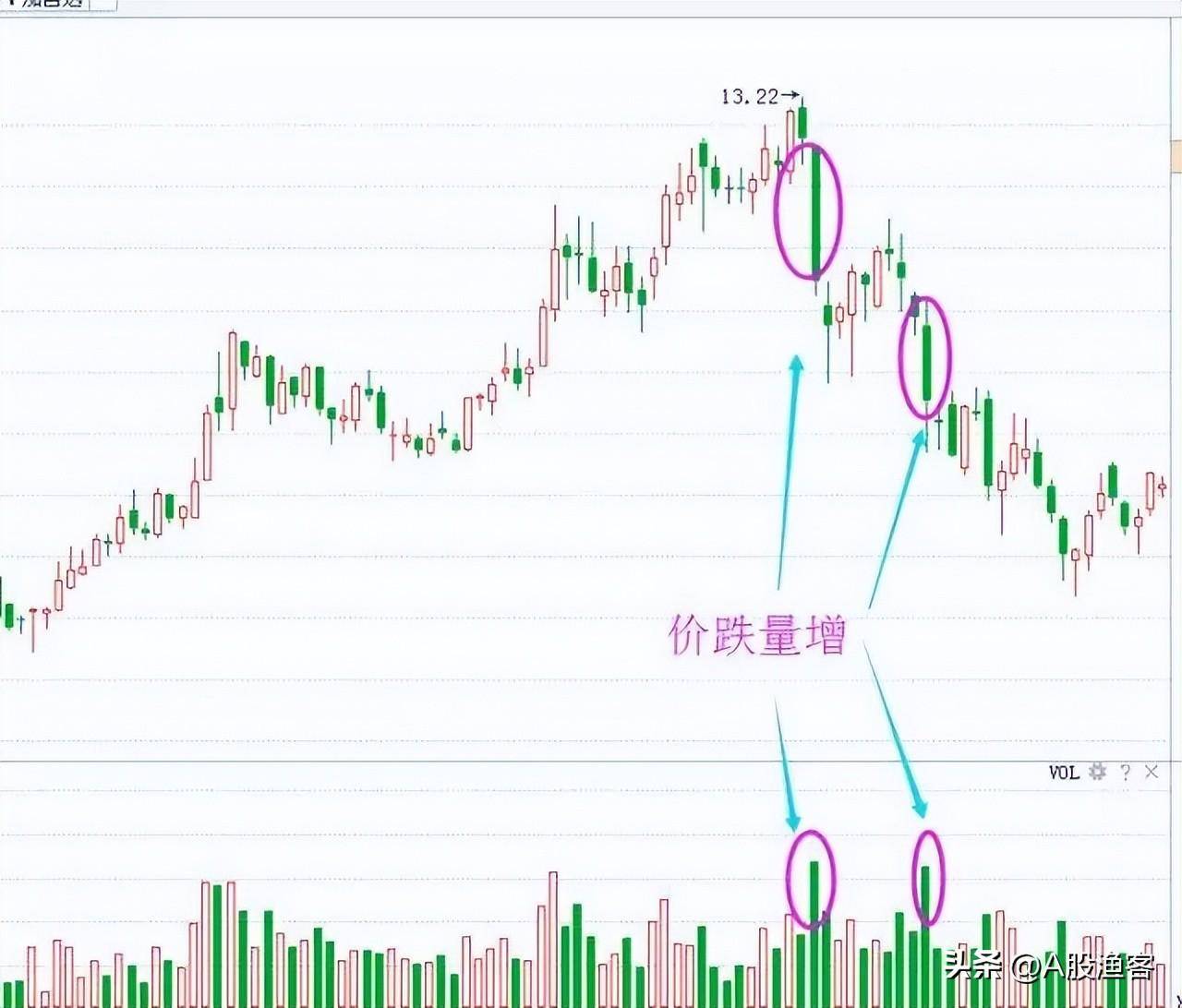 成交量才是股市最真实的指标一文讲透成交量胜读万本股书