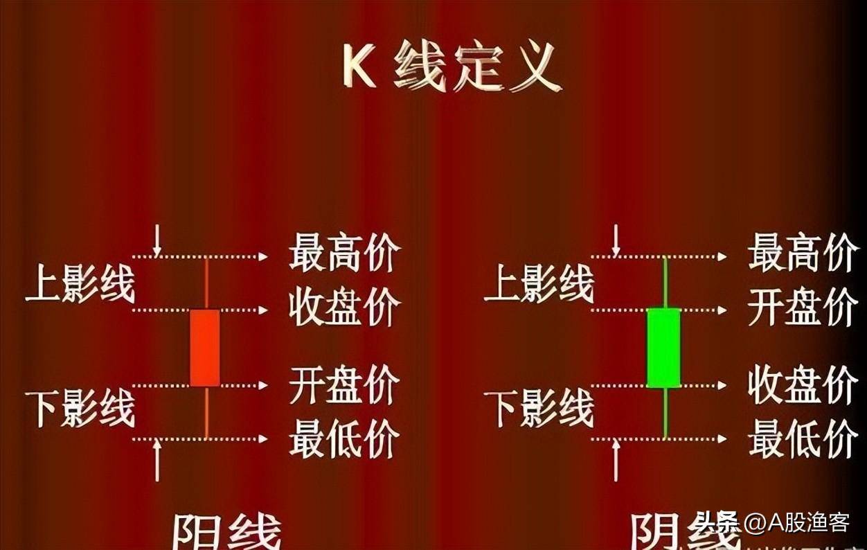 A股读了上千本股票书总结出涨停5分钟学会K线组合！