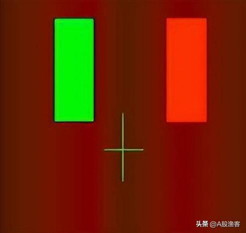 A股读了上千本股票书总结出涨停5分钟学会K线组合！
