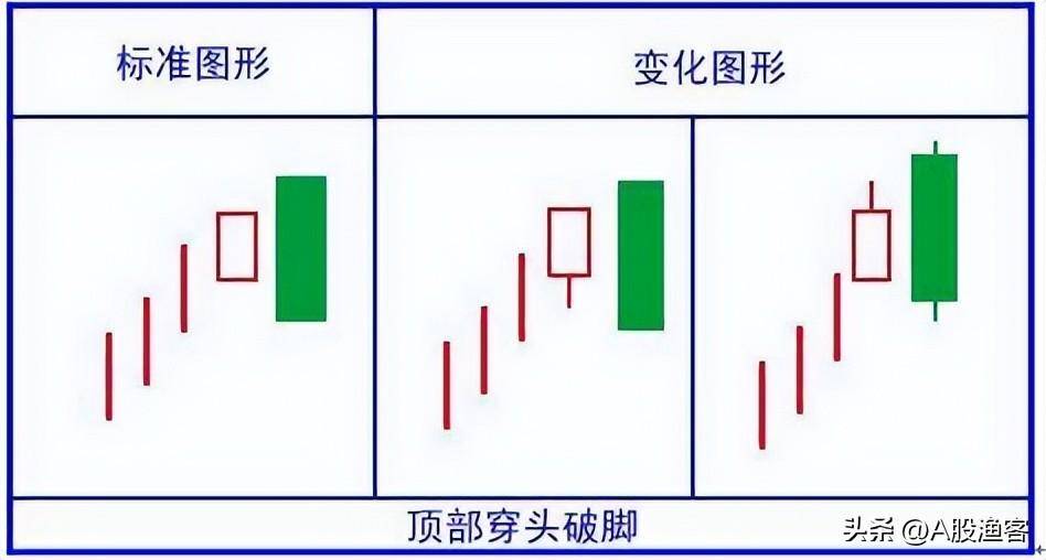A股读了上千本股票书总结出涨停5分钟学会K线组合！