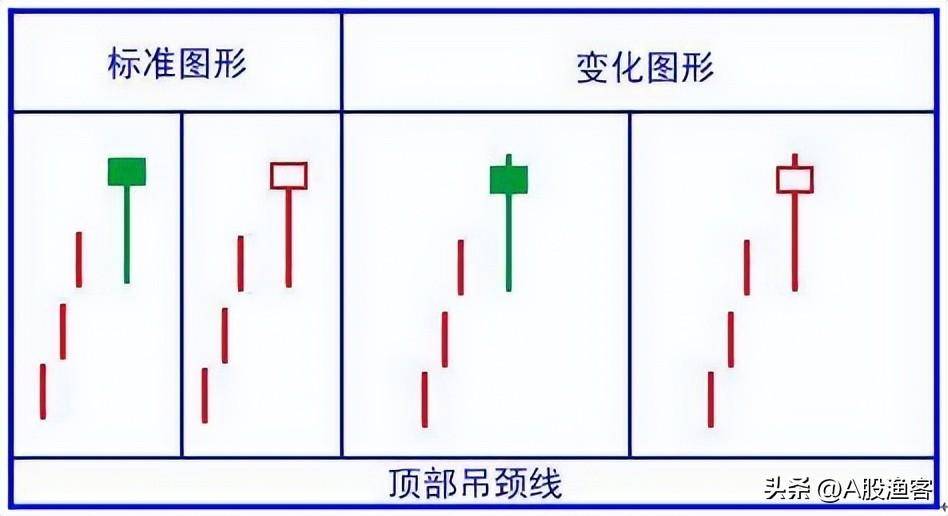 A股读了上千本股票书总结出涨停5分钟学会K线组合！