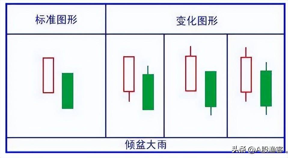 A股读了上千本股票书总结出涨停5分钟学会K线组合！