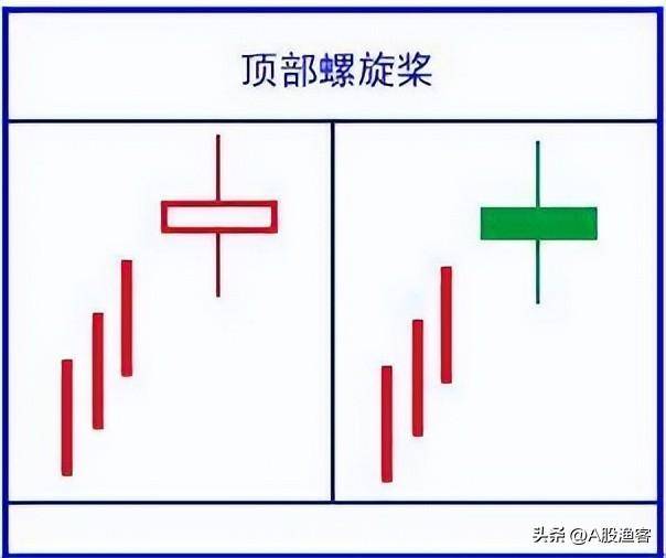 A股读了上千本股票书总结出涨停5分钟学会K线组合！