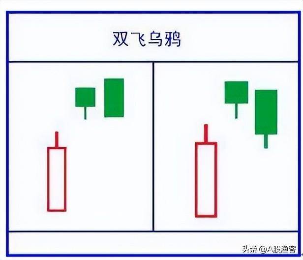 A股读了上千本股票书总结出涨停5分钟学会K线组合！