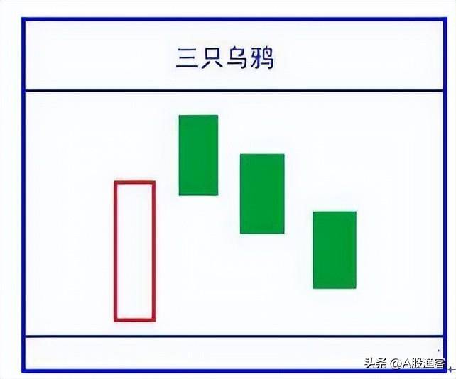 A股读了上千本股票书总结出涨停5分钟学会K线组合！