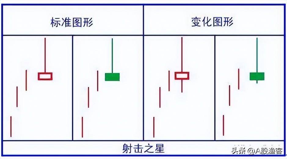 A股读了上千本股票书总结出涨停5分钟学会K线组合！
