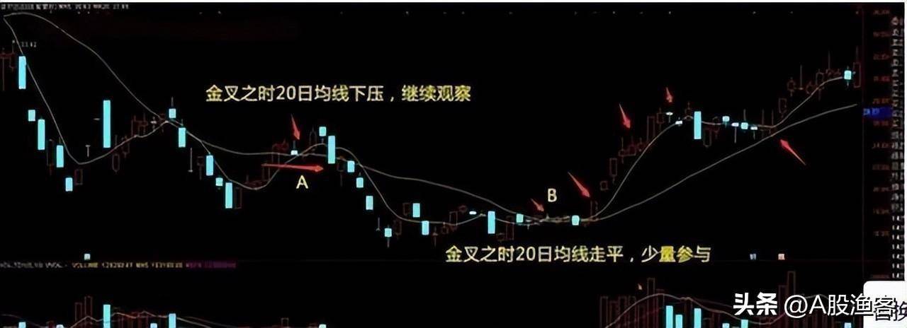 A股一条神奇均线20日线老股民万次交易反复验证极少亏钱