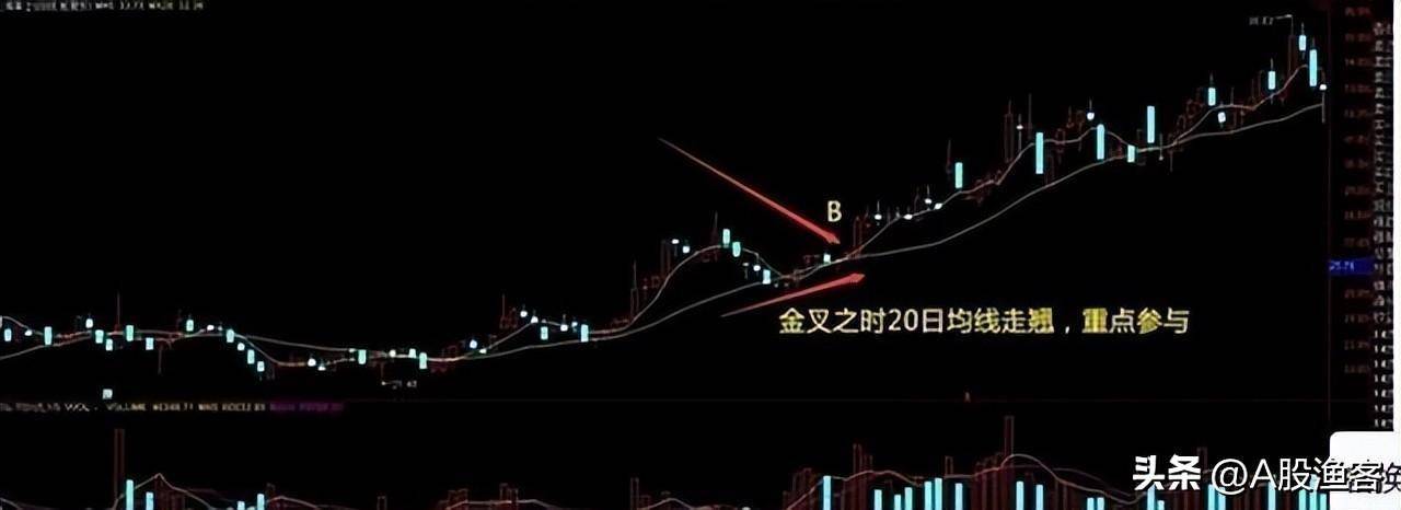 A股一条神奇均线20日线老股民万次交易反复验证极少亏钱
