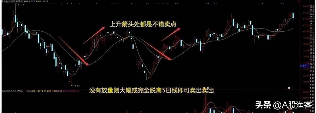 A股一条神奇均线20日线老股民万次交易反复验证极少亏钱