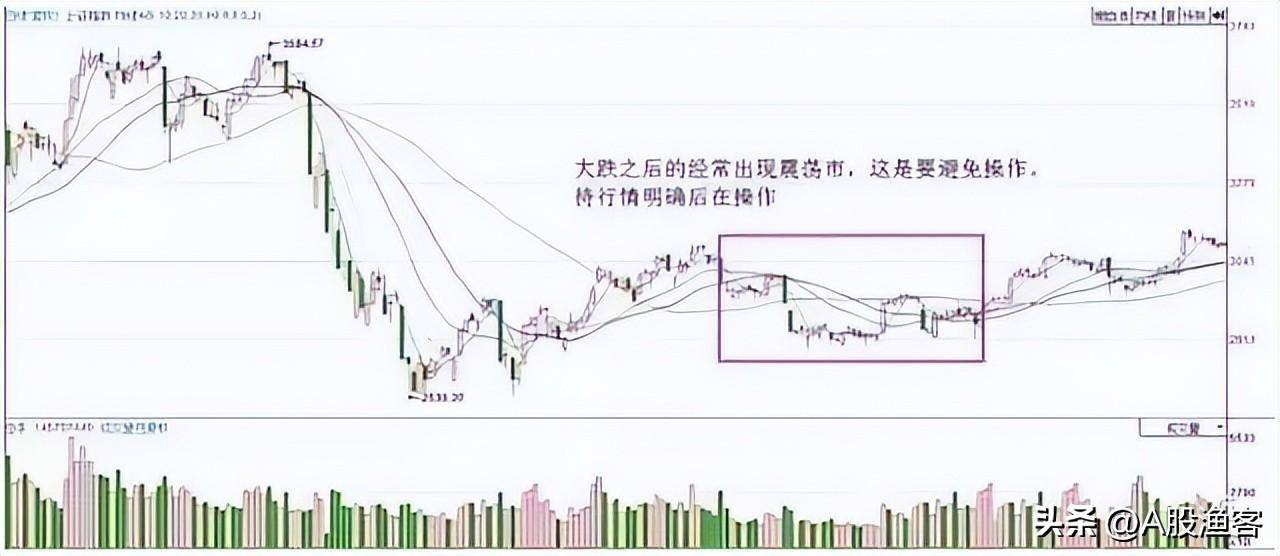 A股一条神奇均线20日线老股民万次交易反复验证极少亏钱