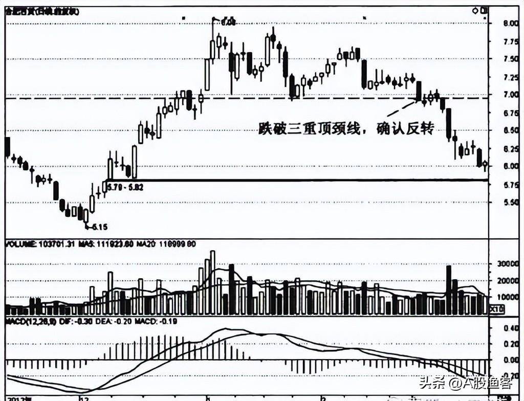 主力已经出货你却以为是洗盘别再继续当韭菜建议每天读一遍
