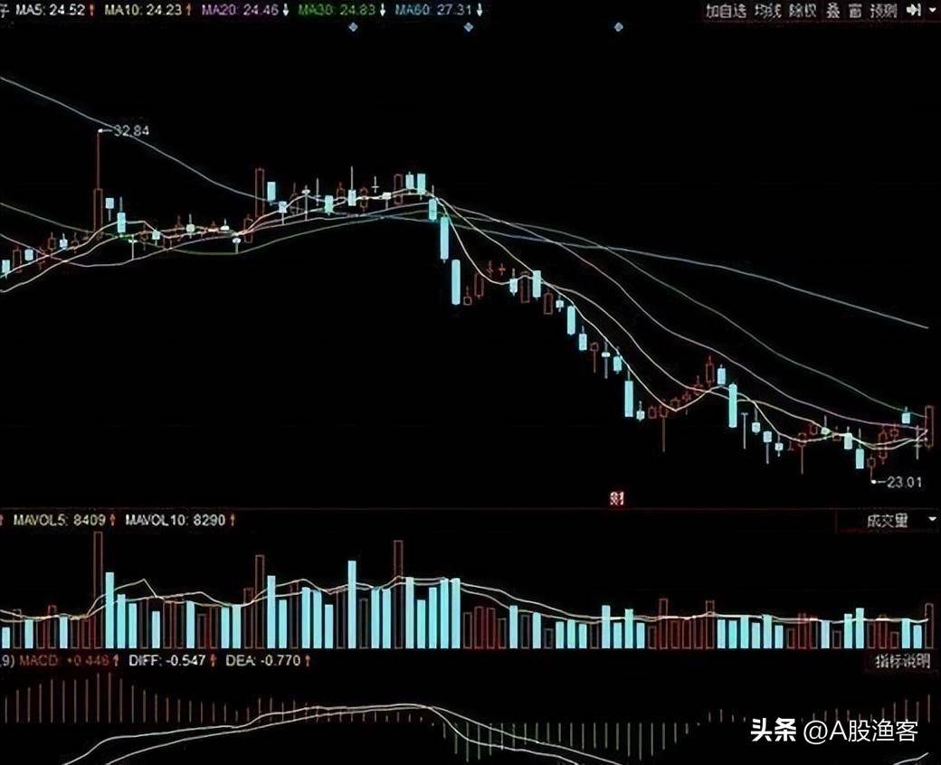 中国股市月线看趋势周线看上下日线看买卖！此文经典！