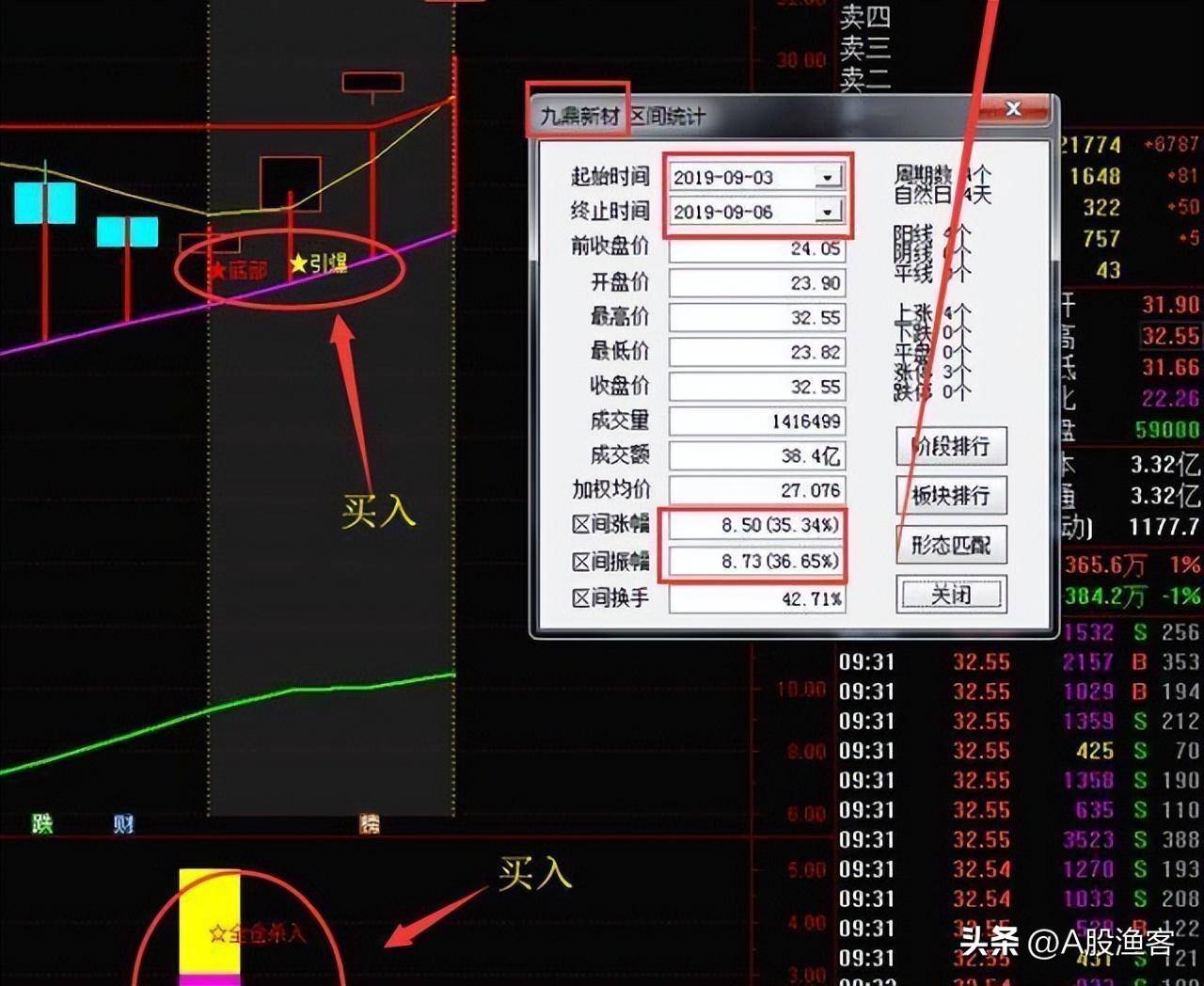 中国股市月线看趋势周线看上下日线看买卖！此文经典！