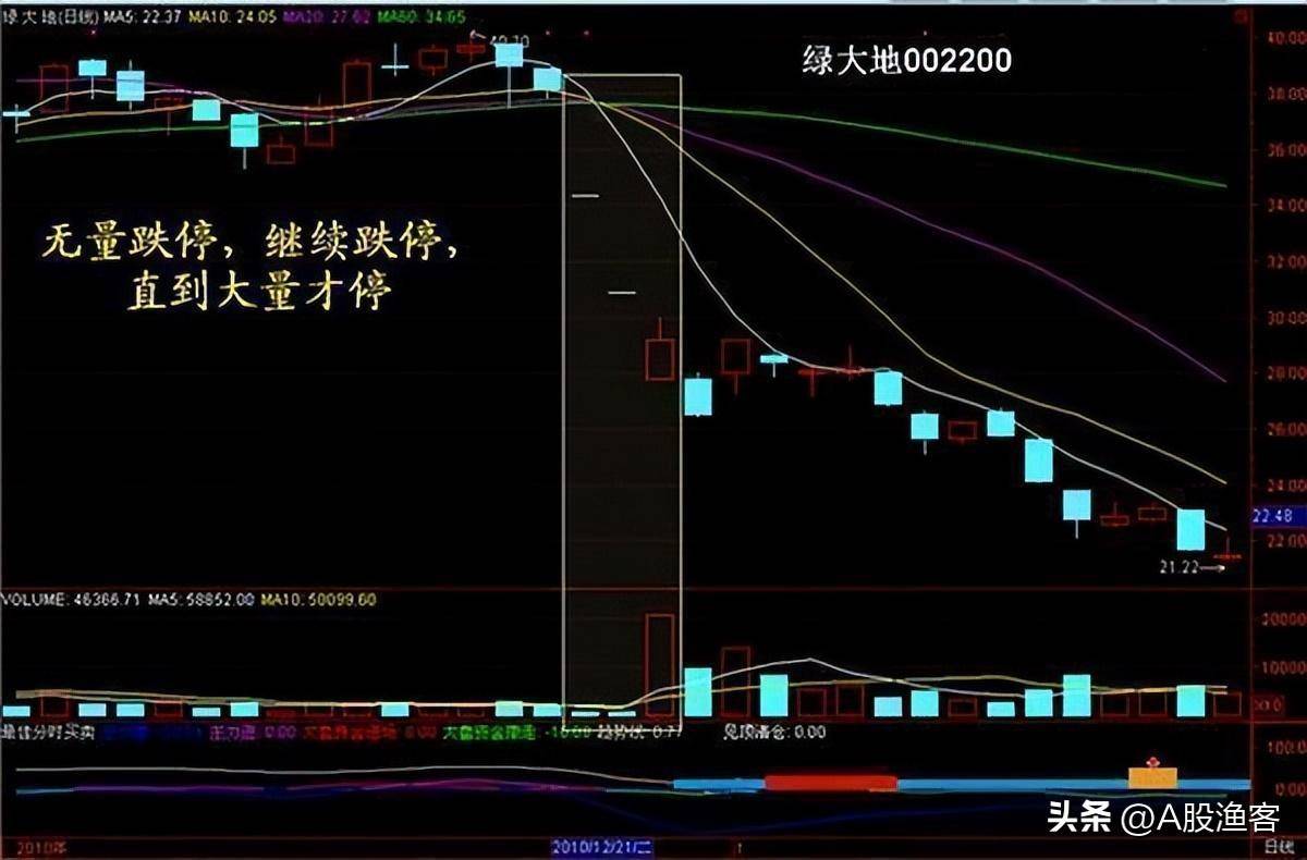 中国真正能在股市发财的只有一种人用最简单的方式去炒股最赚钱