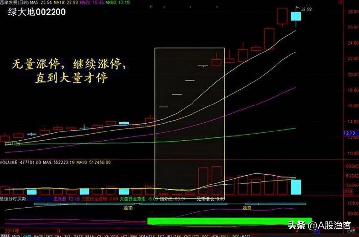 中国真正能在股市发财的只有一种人用最简单的方式去炒股最赚钱