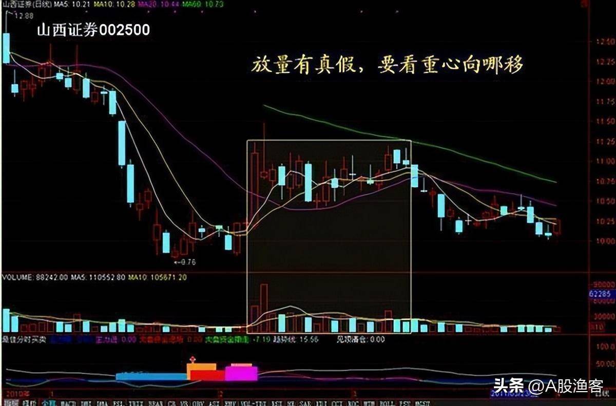 中国真正能在股市发财的只有一种人用最简单的方式去炒股最赚钱