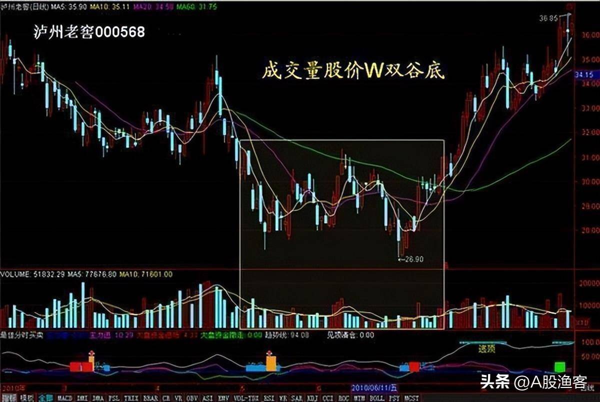 中国真正能在股市发财的只有一种人用最简单的方式去炒股最赚钱