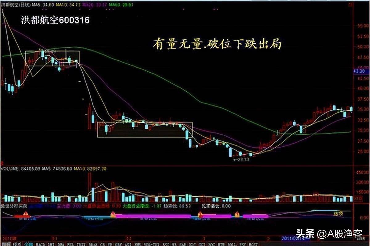 中国真正能在股市发财的只有一种人用最简单的方式去炒股最赚钱