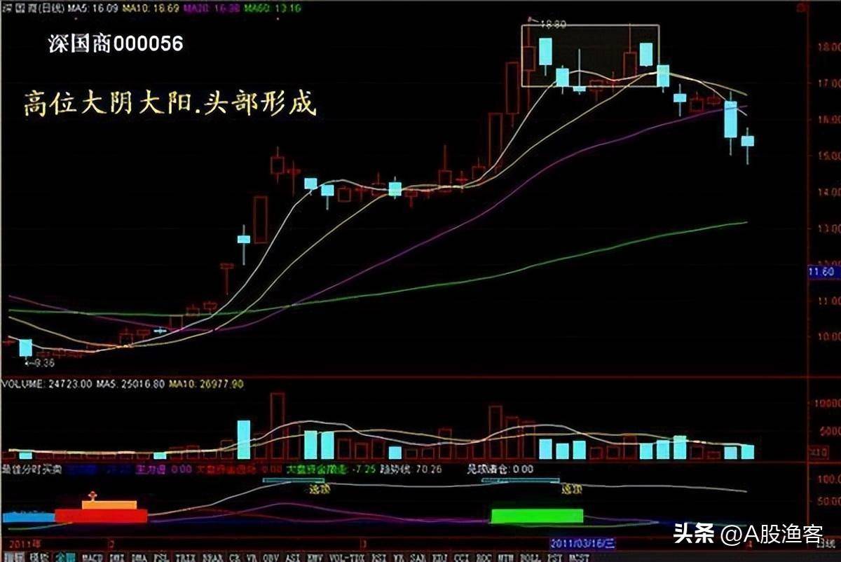 中国真正能在股市发财的只有一种人用最简单的方式去炒股最赚钱