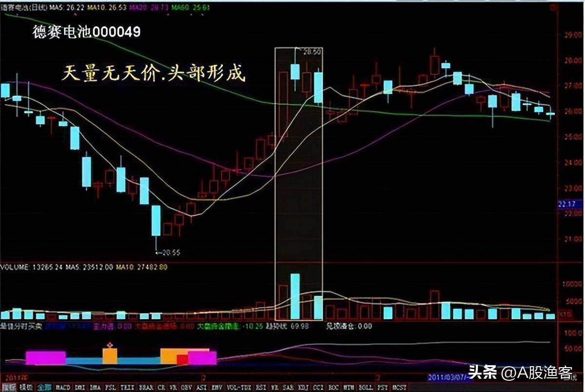 中国真正能在股市发财的只有一种人用最简单的方式去炒股最赚钱
