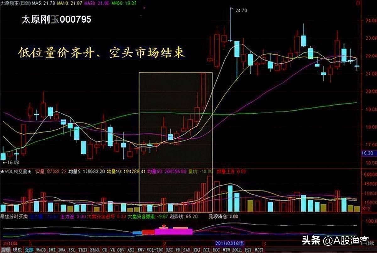 中国真正能在股市发财的只有一种人用最简单的方式去炒股最赚钱
