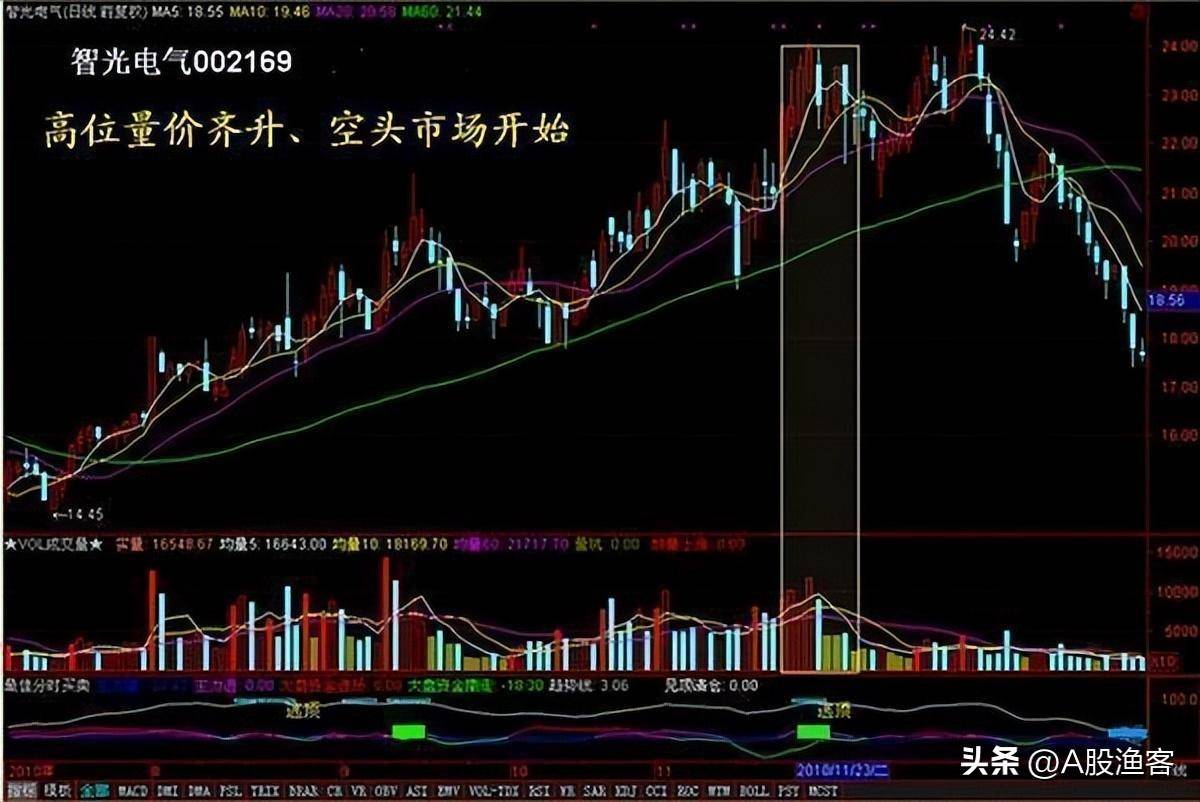 中国真正能在股市发财的只有一种人用最简单的方式去炒股最赚钱
