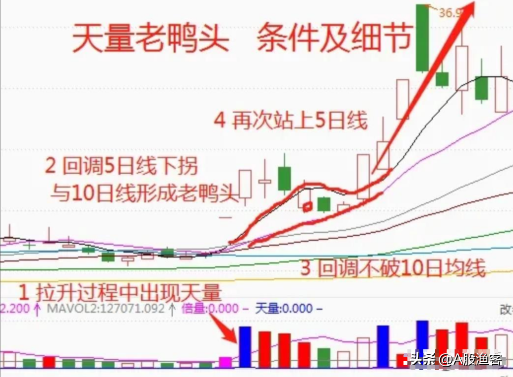 中国真正能在股市发财的只有一种人用最简单的方式去炒股最赚钱