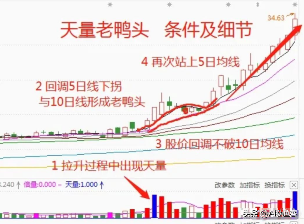中国真正能在股市发财的只有一种人用最简单的方式去炒股最赚钱