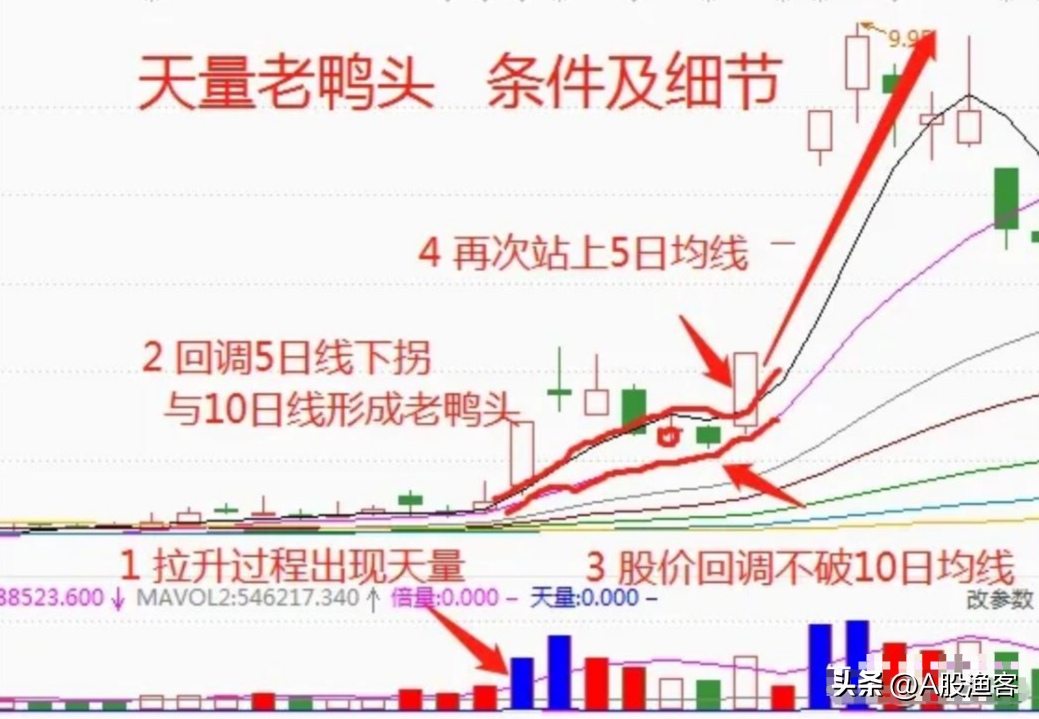 中国真正能在股市发财的只有一种人用最简单的方式去炒股最赚钱