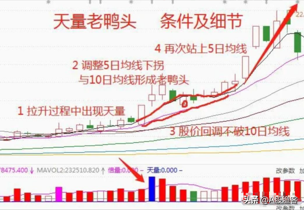中国真正能在股市发财的只有一种人用最简单的方式去炒股最赚钱