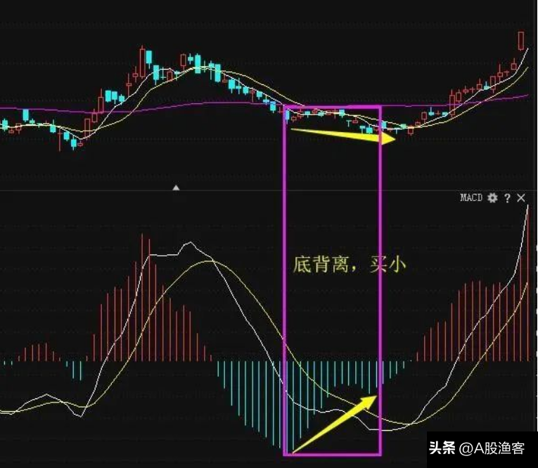 无论行情如何股市里永远能赚到钱的人看完你就知道为什么