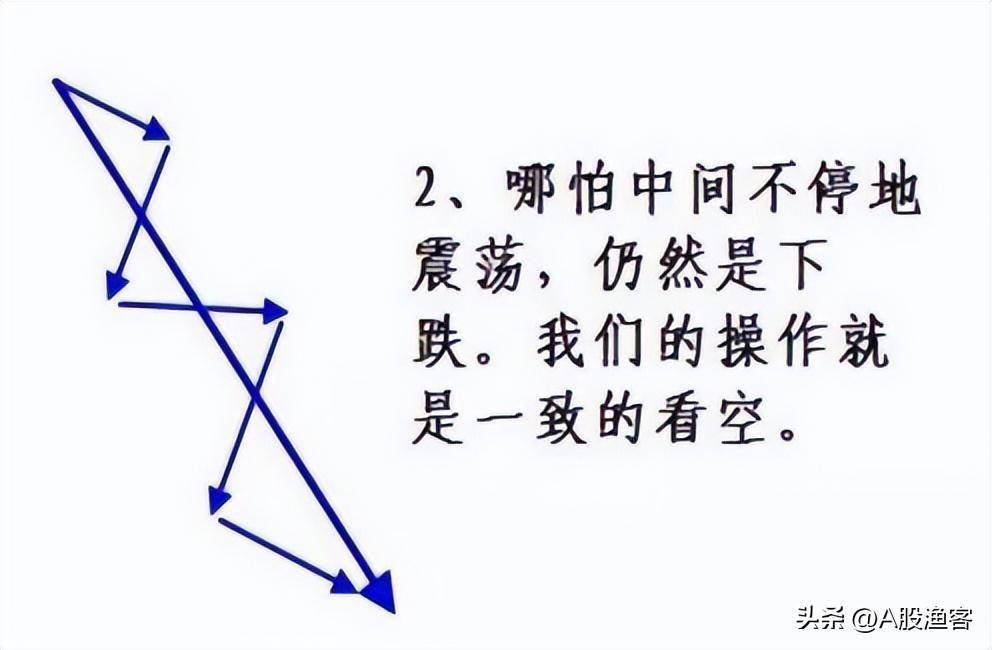 如果你立志以炒股养家把本文当作你的垫脚石献给2亿股民忠告