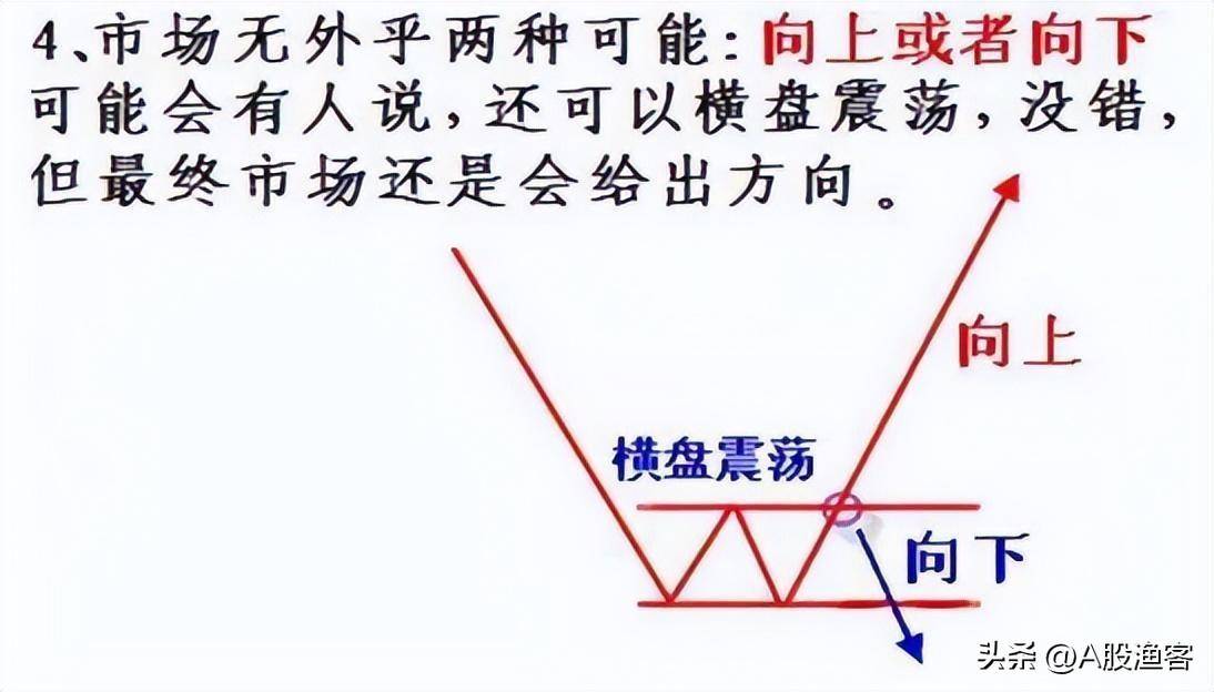 如果你立志以炒股养家把本文当作你的垫脚石献给2亿股民忠告