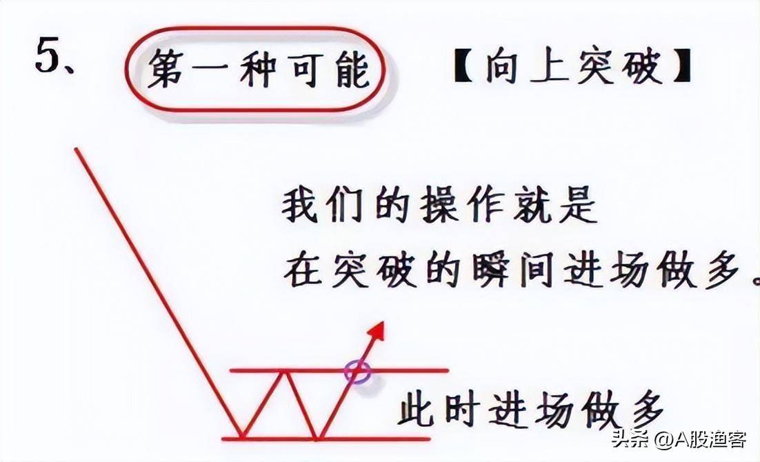 如果你立志以炒股养家把本文当作你的垫脚石献给2亿股民忠告