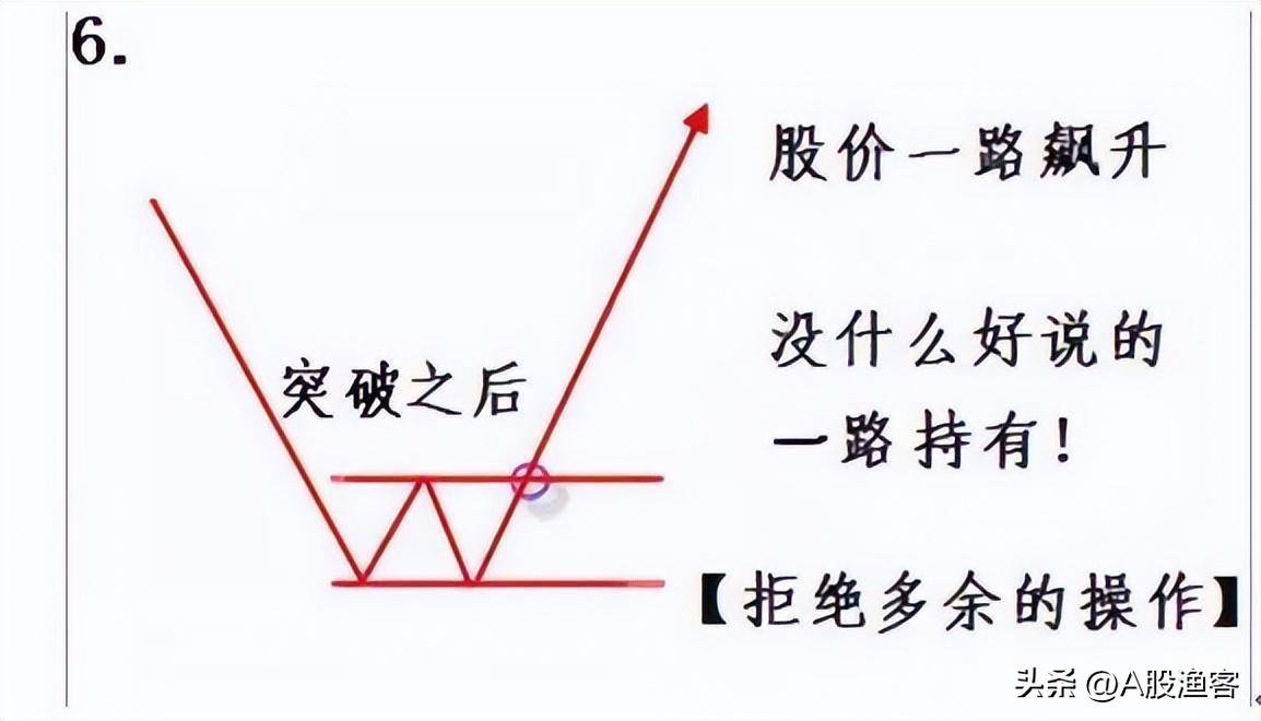 如果你立志以炒股养家把本文当作你的垫脚石献给2亿股民忠告