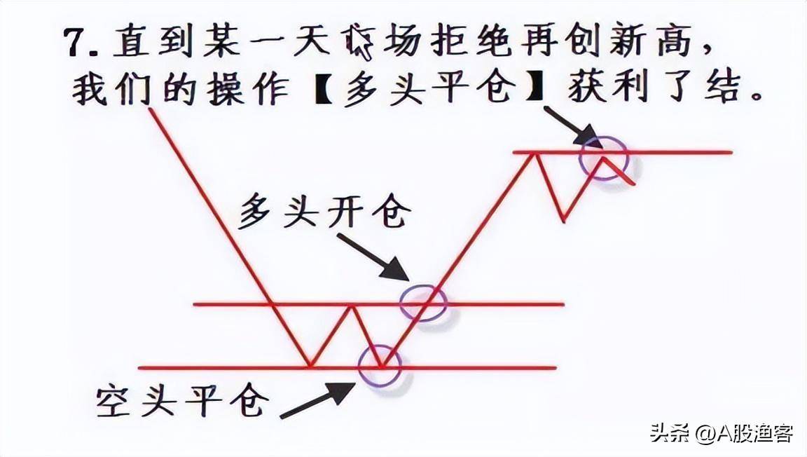 如果你立志以炒股养家把本文当作你的垫脚石献给2亿股民忠告