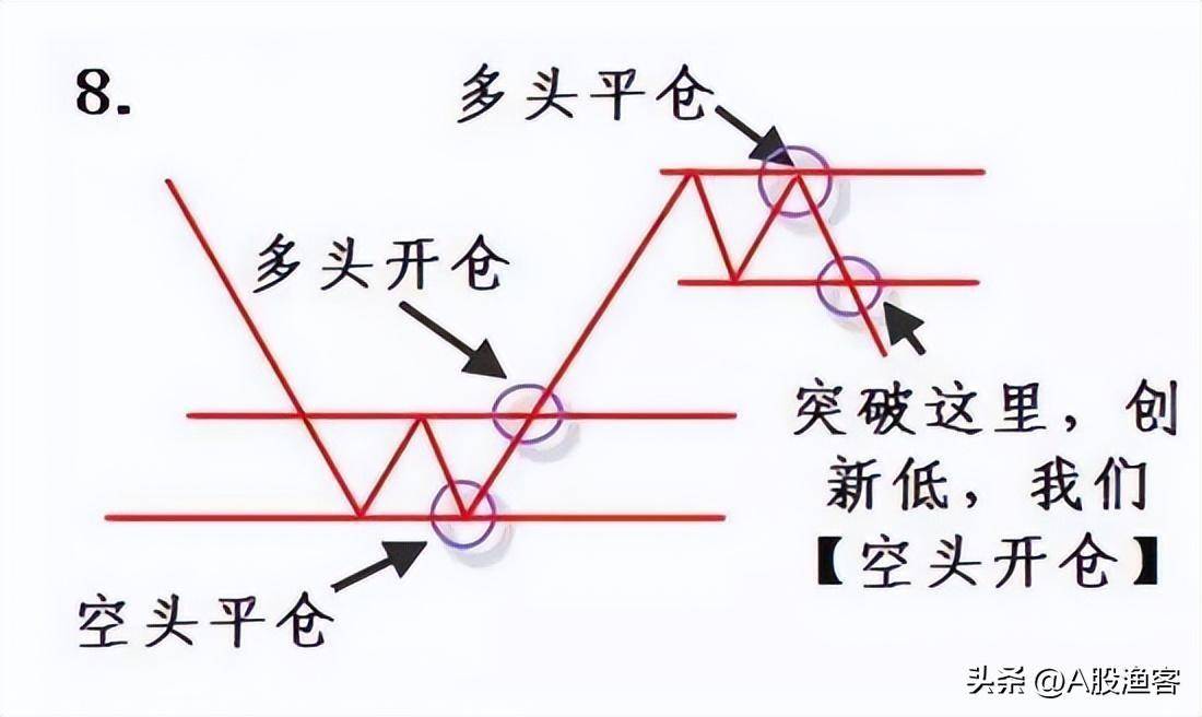 如果你立志以炒股养家把本文当作你的垫脚石献给2亿股民忠告