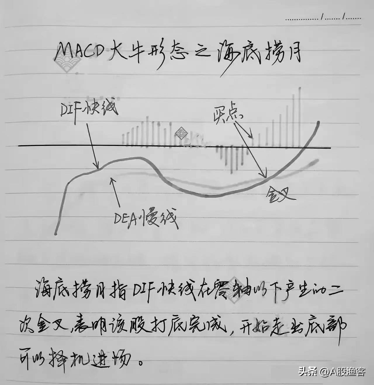 中国股市大佬吐真言炒股会经历的三个阶段目前你在第几阶段？