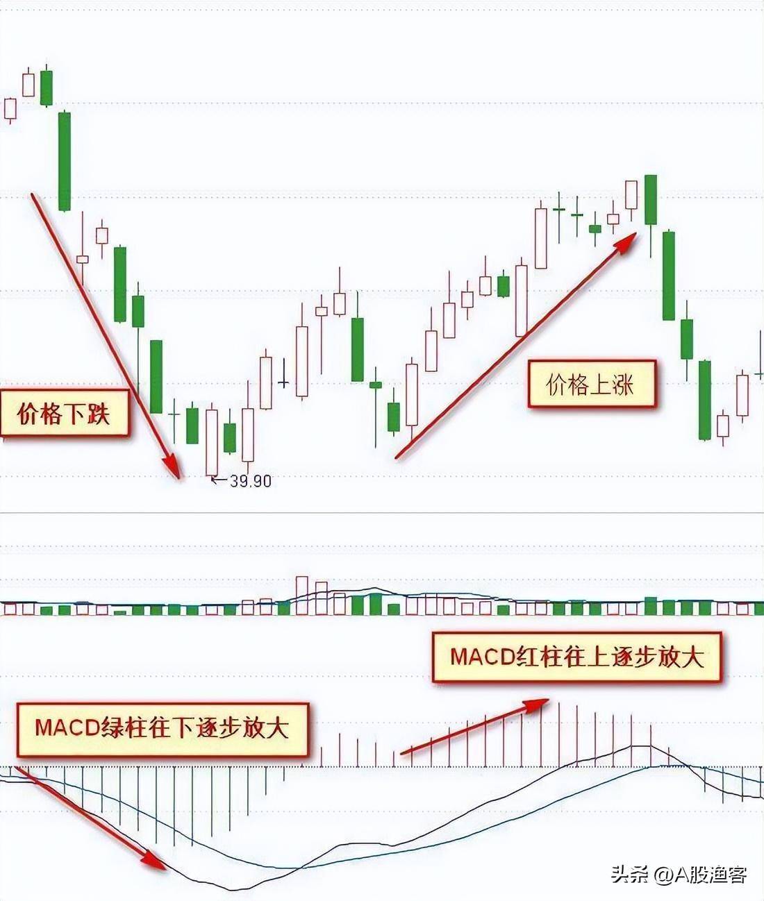 中国股市大佬吐真言炒股会经历的三个阶段目前你在第几阶段？