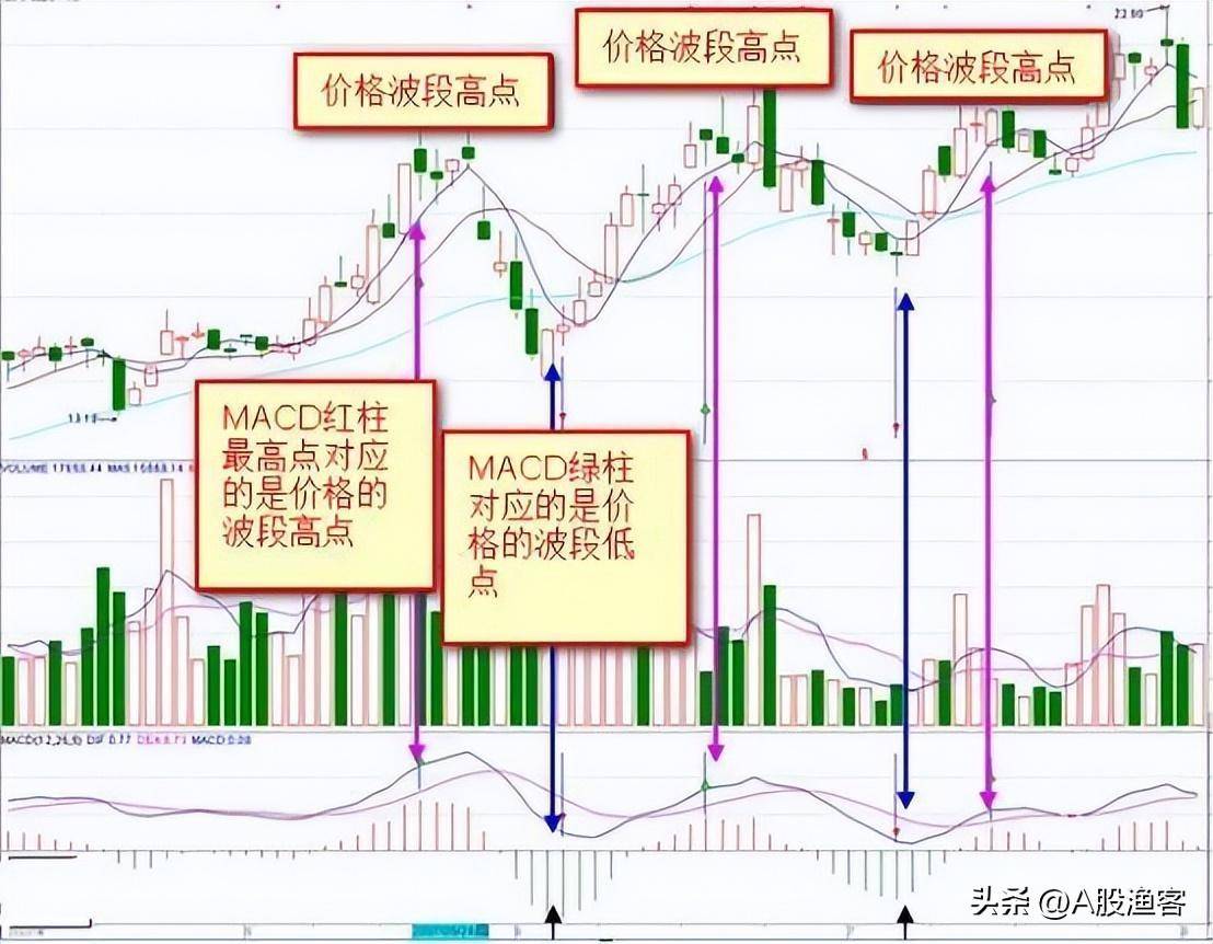 中国股市大佬吐真言炒股会经历的三个阶段目前你在第几阶段？
