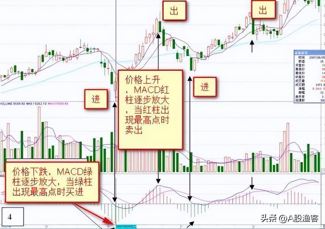 中国股市大佬吐真言炒股会经历的三个阶段目前你在第几阶段？