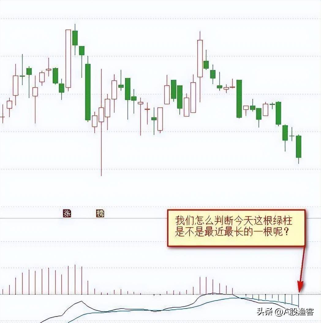 中国股市大佬吐真言炒股会经历的三个阶段目前你在第几阶段？