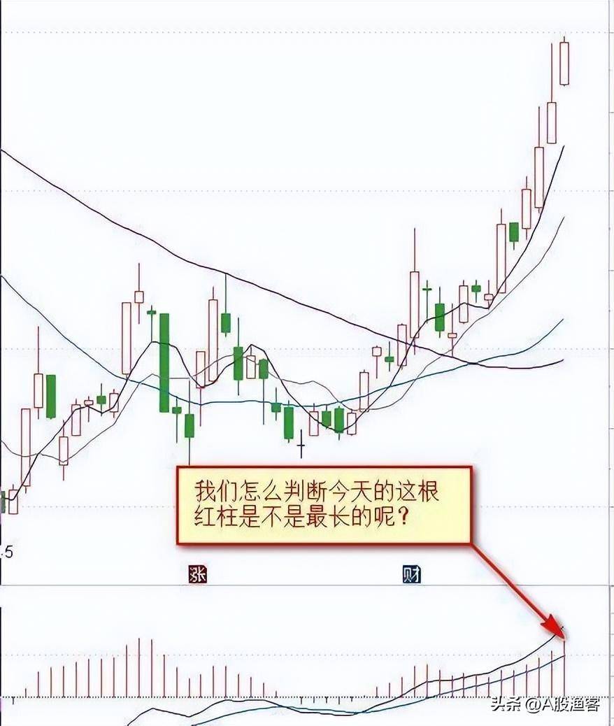 中国股市大佬吐真言炒股会经历的三个阶段目前你在第几阶段？