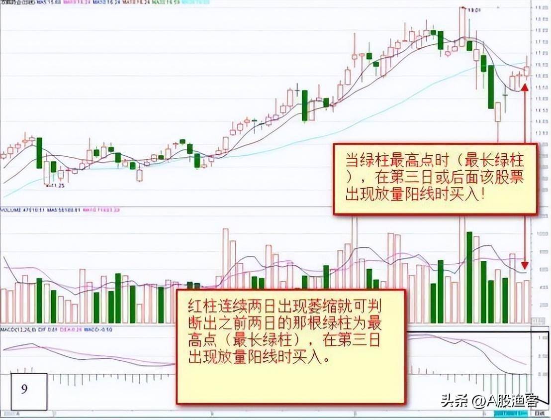 中国股市大佬吐真言炒股会经历的三个阶段目前你在第几阶段？