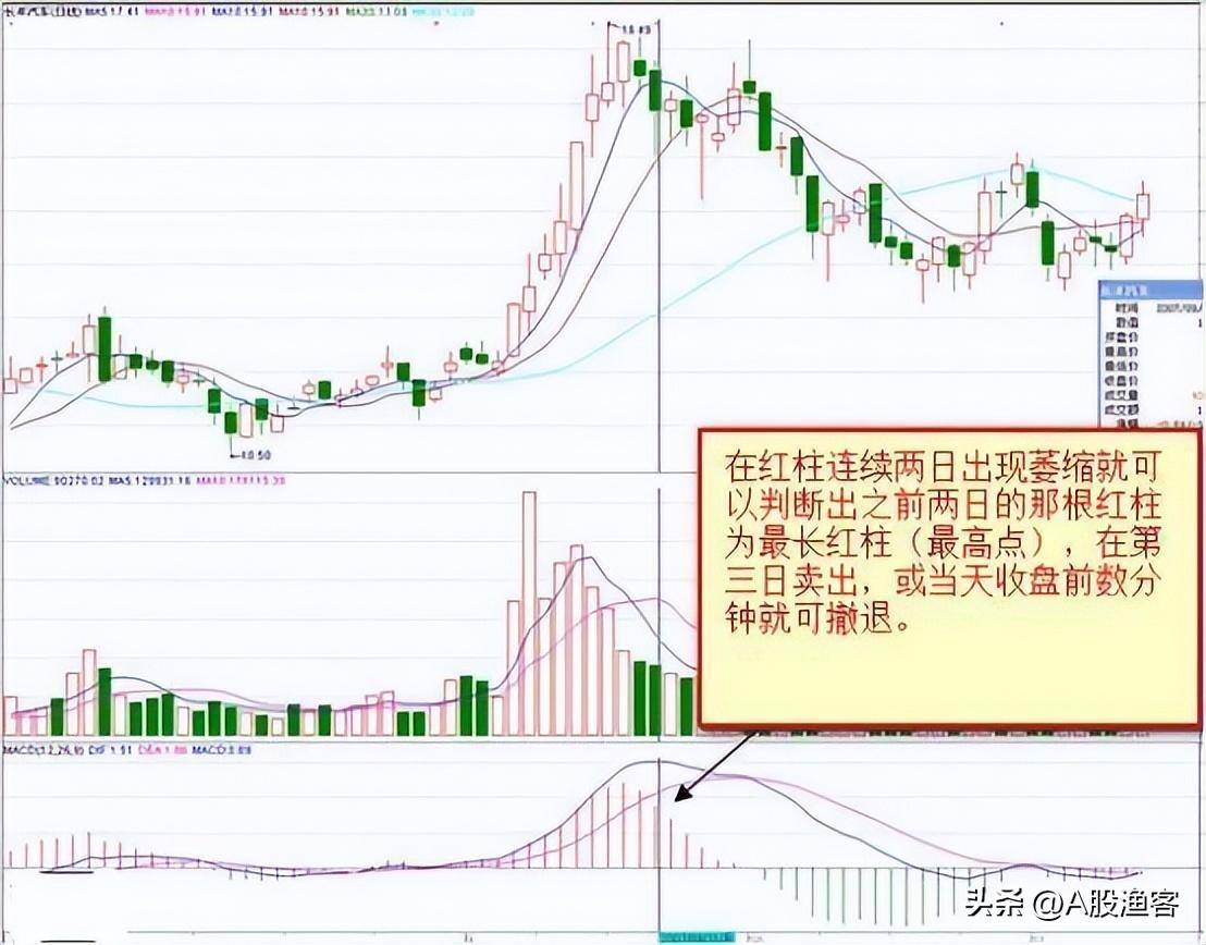 中国股市大佬吐真言炒股会经历的三个阶段目前你在第几阶段？