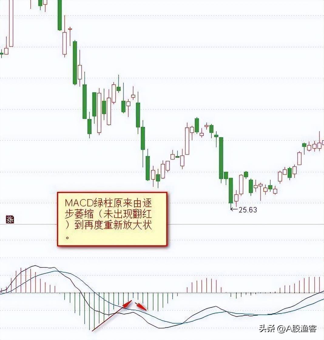 中国股市大佬吐真言炒股会经历的三个阶段目前你在第几阶段？