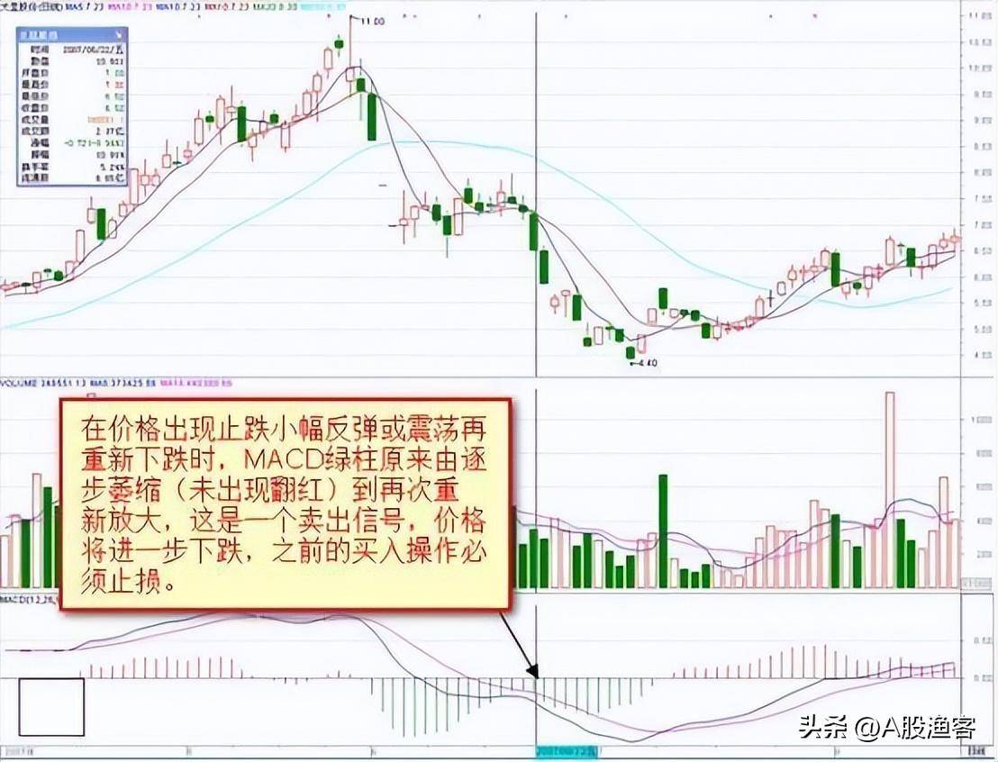 中国股市大佬吐真言炒股会经历的三个阶段目前你在第几阶段？