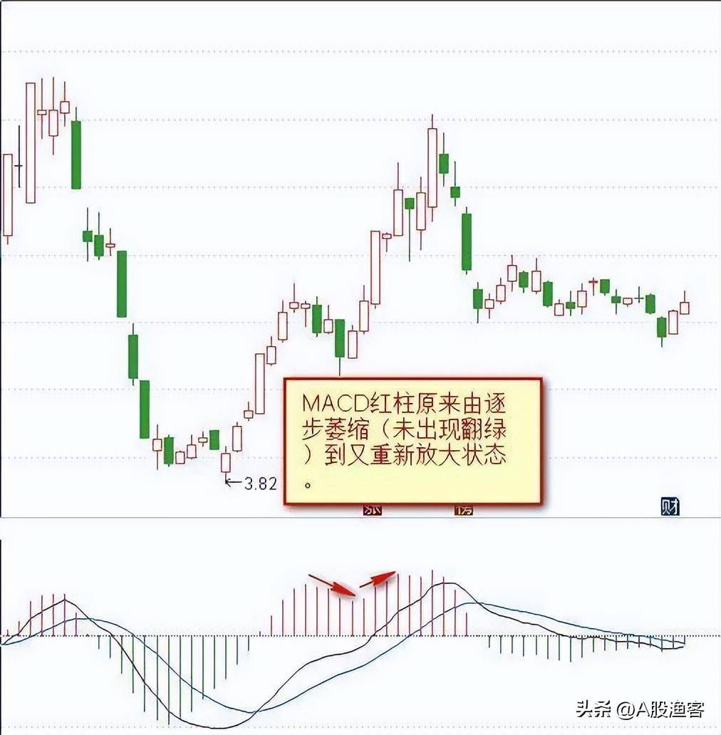 中国股市大佬吐真言炒股会经历的三个阶段目前你在第几阶段？
