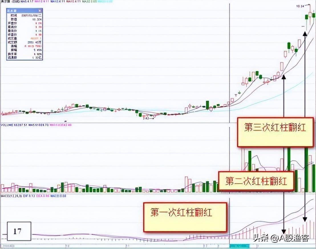 中国股市大佬吐真言炒股会经历的三个阶段目前你在第几阶段？