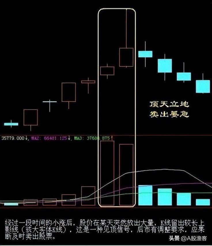 写给正在亏损散户的炒股要坚决做到八不碰值得散户牢记！
